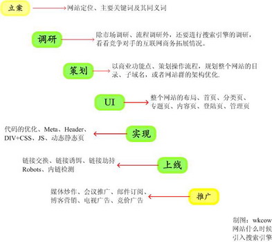 為什么說(shuō)網(wǎng)絡(luò)廣告多元化整合營(yíng)銷模式日漸成熟？