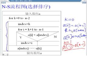 數(shù)組排序 數(shù)組排序如何實(shí)現(xiàn)
